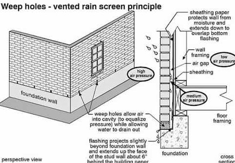 Foundation Weep Holes 