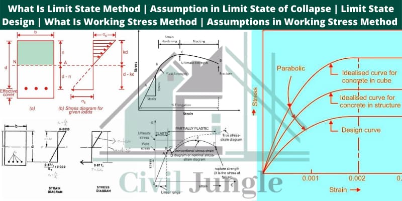 Limit State Method