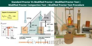 Modified Proctor Test