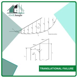 Translational Failure