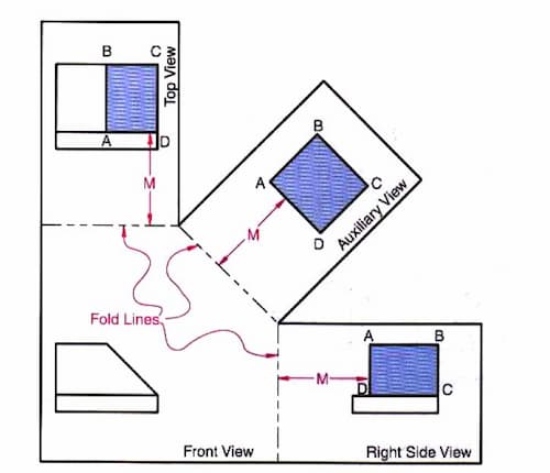 Types of Auxiliary View 