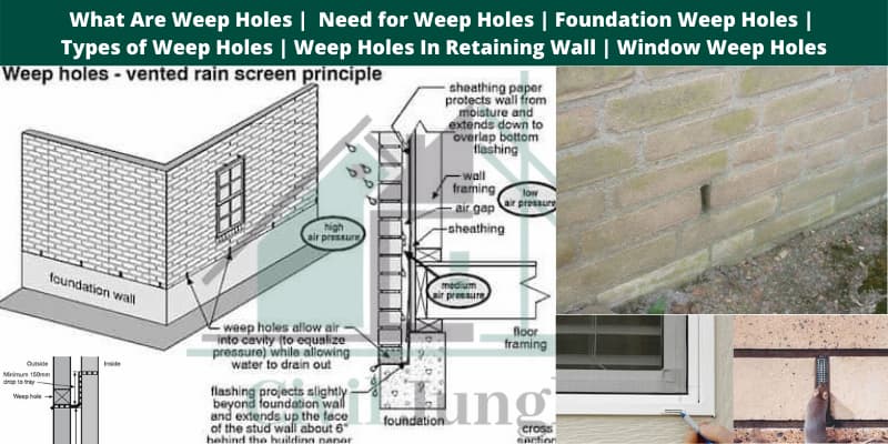 Weep Holes: Essential Components for Effective Water Drainage and ...