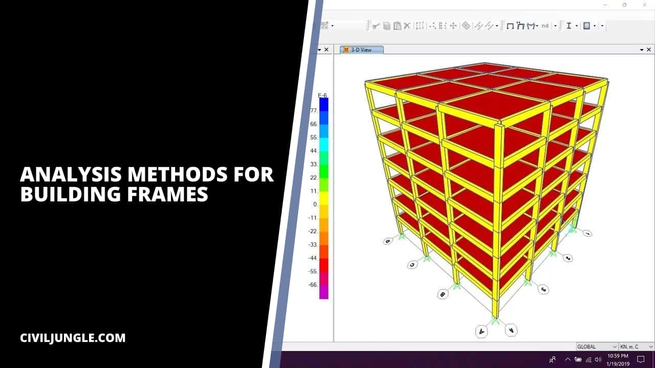 Analysis Methods for Building Frames