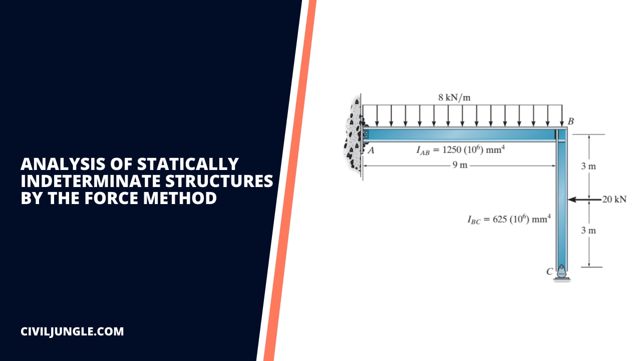 Analysis of Statically Indeterminate Structures by the Force Method