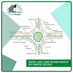 Entry, Exit, and Island Radius of Traffic Rotary