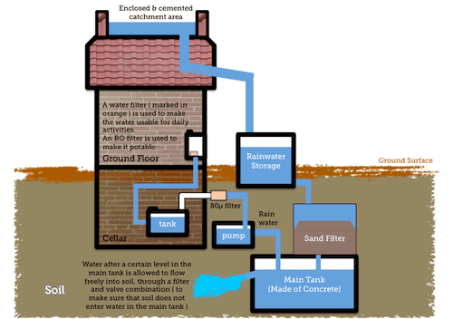 Indirect Pumped