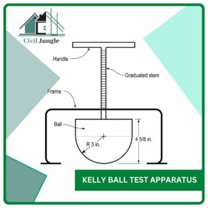 Kelly Ball Test Apparatus