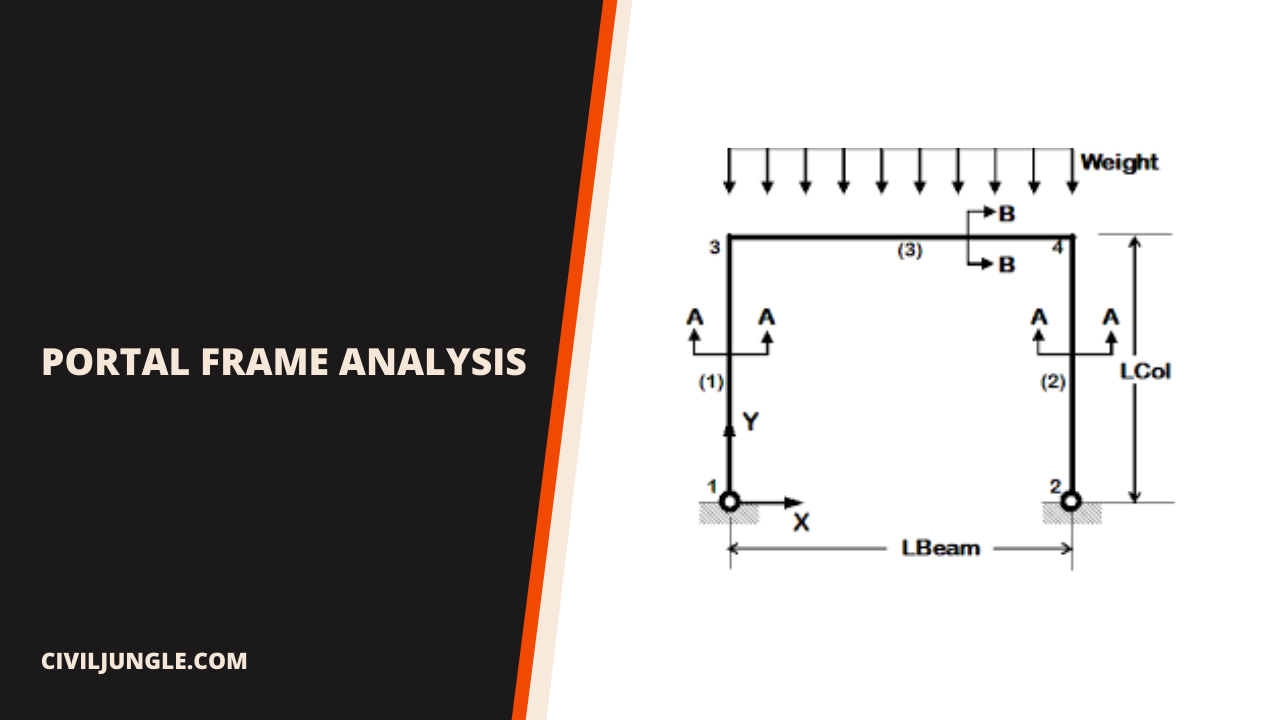 Portal Frame Analysis