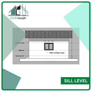 Sill Level