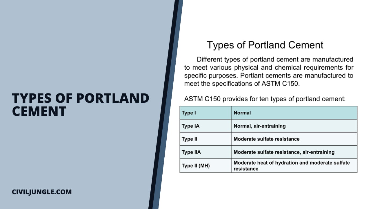 Types of Portland Cement