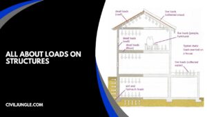 10 Different Types of Loads on Structures | What Are Structural Loads