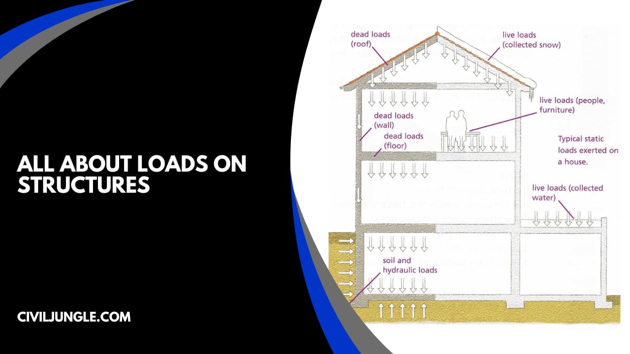 all about Loads on Structures