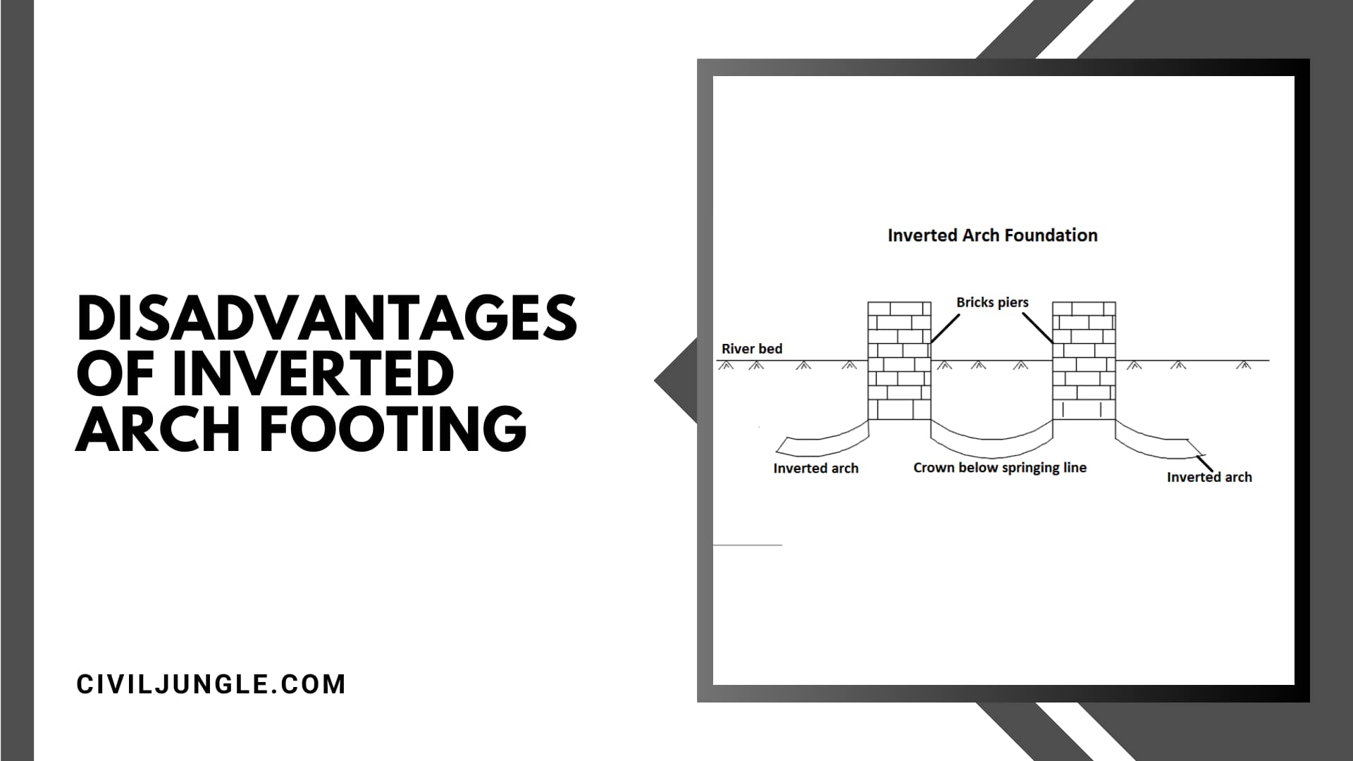 Disadvantages of Inverted Arch Footing