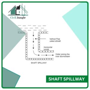 Shaft Spillway