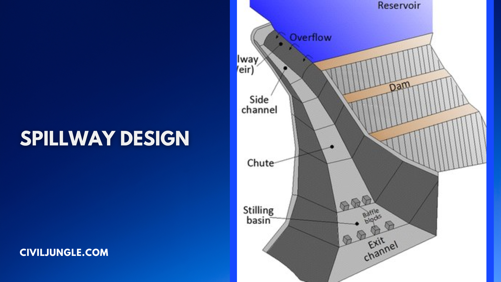 Spillway Design