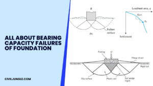 Types of Bearing Capacity Failures of Foundation | Bearing Capacity Definitions | Theory of Terzaghi’s Bearing Capacity