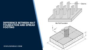 Difference Between Mat Foundation and Spread Footing | What Is Mat Footing | What Is Spread Footing