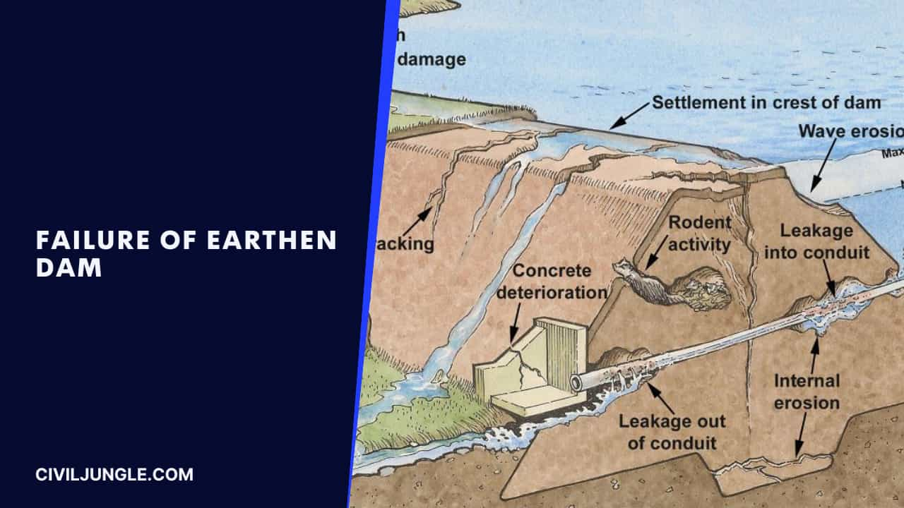 Failure of Earthen Dam