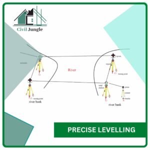 Precise Levelling