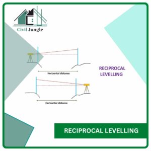 Reciprocal Levelling