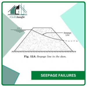 Seepage Failures