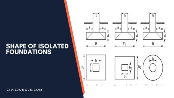 Shape of Isolated Foundations