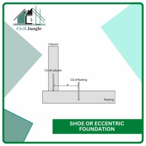 Shoe or Eccentric Foundation