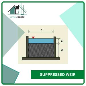 Suppressed Weir