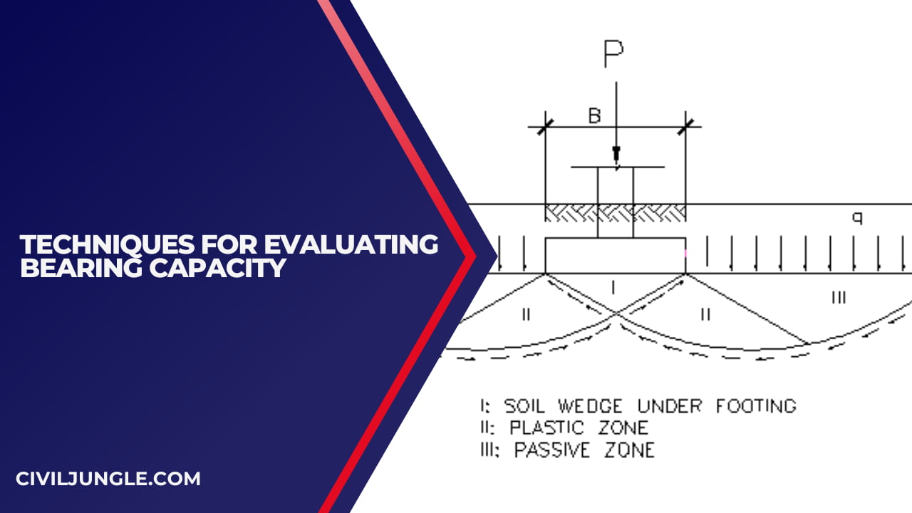 Techniques for Evaluating Bearing Capacity