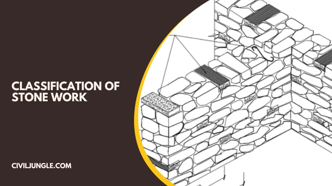 Classification of Stone Work