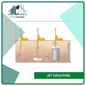 Jet Grouting