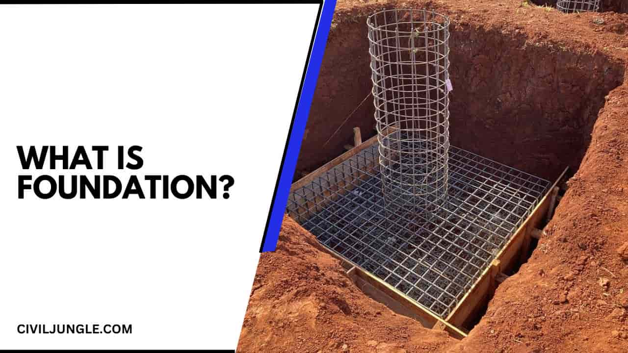 What Is Foundation?