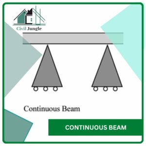 Continuous Beam