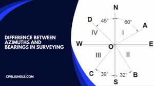 What Is Azimuths Surveying | What Is Bearings Surveying | Difference Between Azimuths and Bearings in Surveying