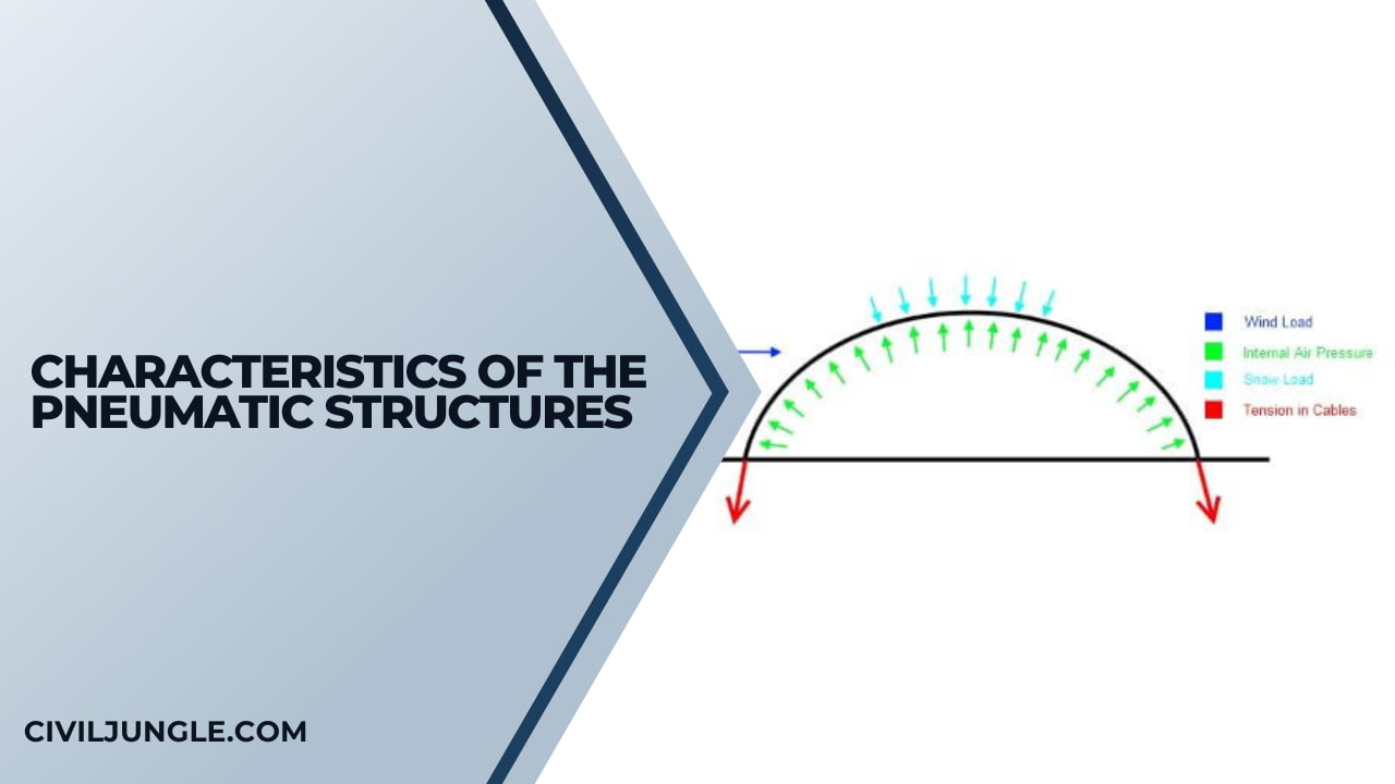 Characteristics of the Pneumatic Structures