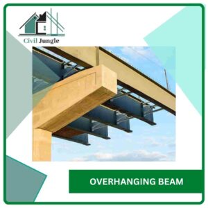 Overhanging Beam