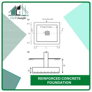 Reinforced Concrete Foundation