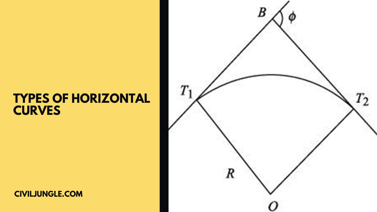 Types of Horizontal Curves