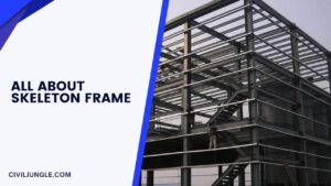 all about Skeleton Frame