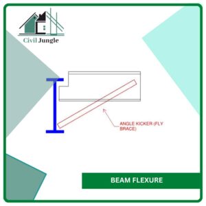 Beam Flexure