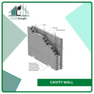 Cavity Wall