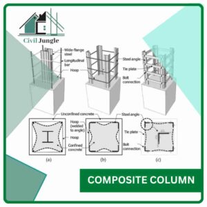 Composite Column