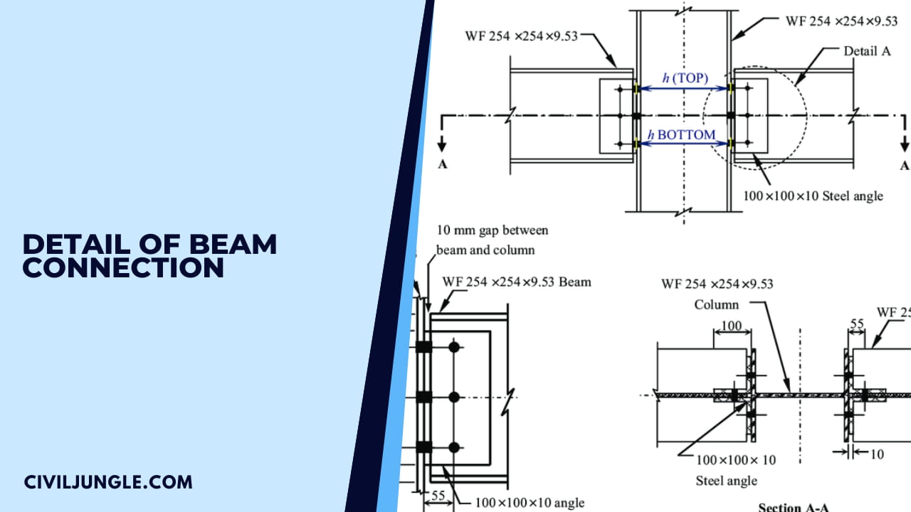 Detail of Beam Connection | Simple Framing Connection | Semi-Rigid ...