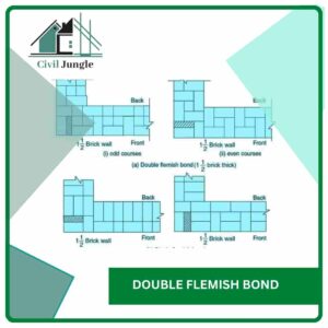 Double Flemish Bond