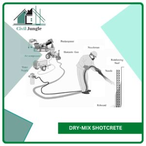 Dry-Mix Shotcrete