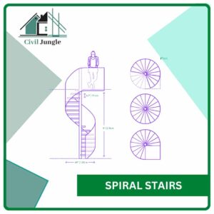 Spiral Stairs