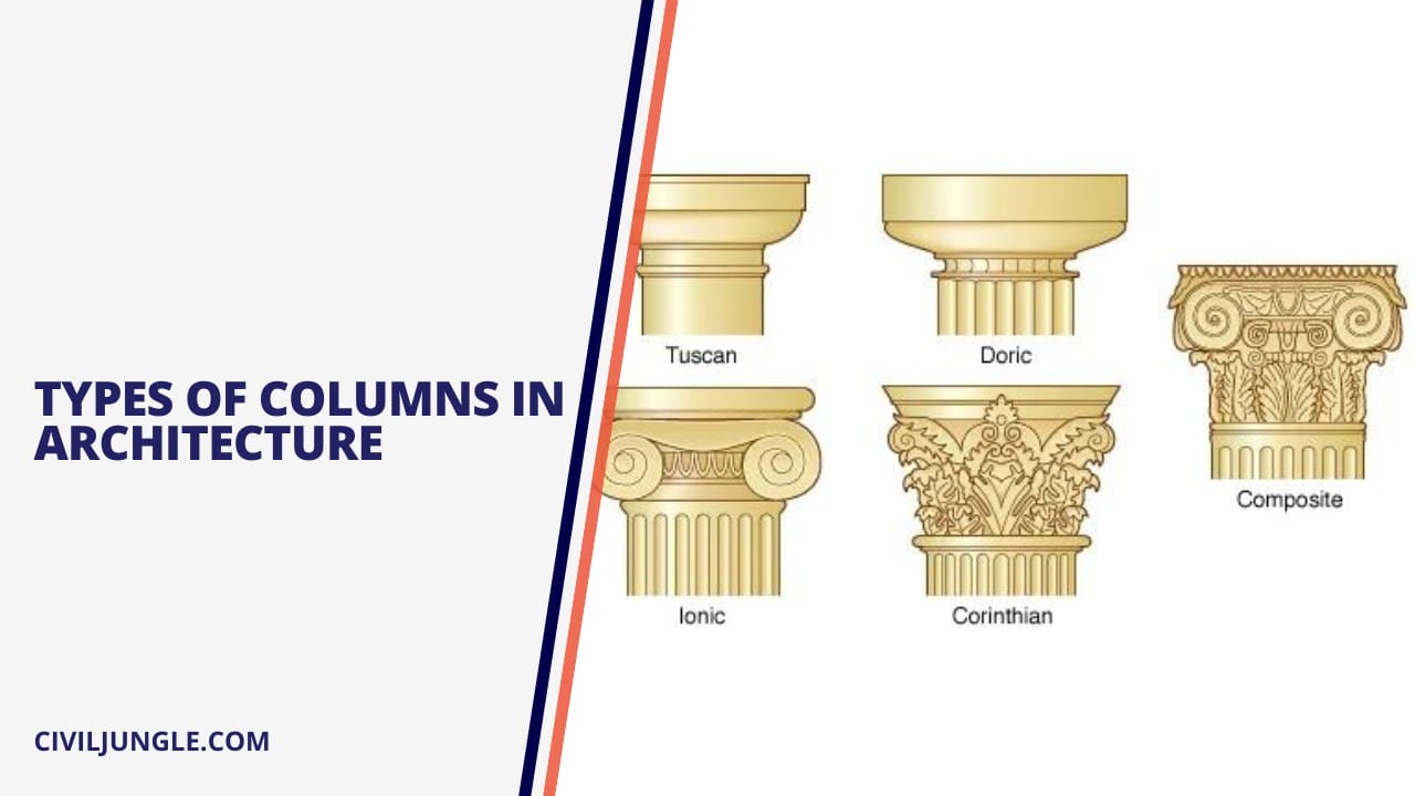 Types of Columns in Architecture