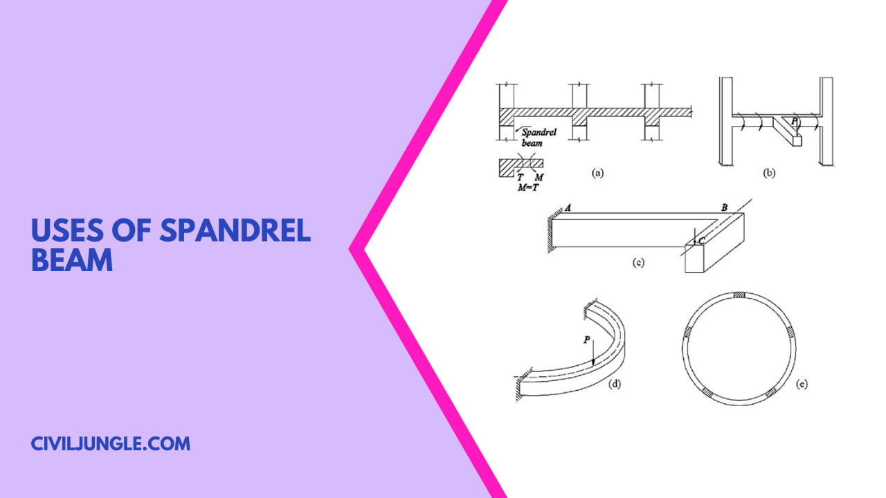 Uses of Spandrel Beam