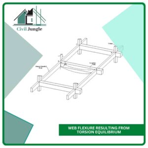 Web Flexure Resulting from Torsion Equilibrium