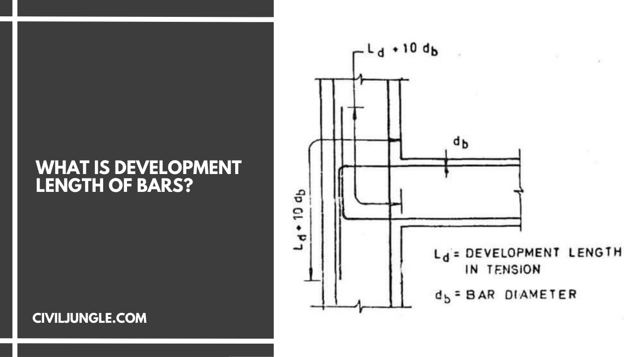 What Is Development Length of Bars?